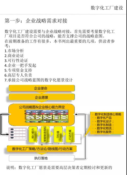 數(shù)字化工廠建設(shè)的9大步驟及數(shù)字內(nèi)容制作服務(wù)