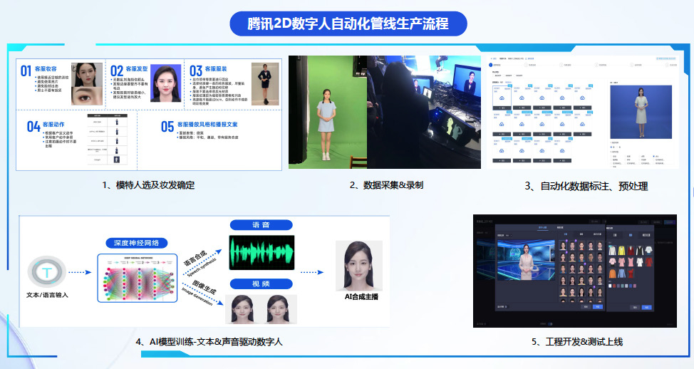 騰訊AIGC報告解讀 數字內容產業的新引擎與前行暗礁