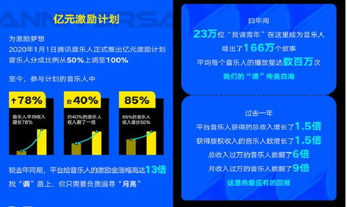騰訊音樂Q2財報 深耕數字內容制作服務，釋放音樂創作新能量