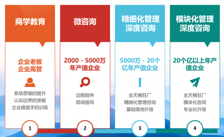 實(shí)戰(zhàn)案例見(jiàn)證管理升級(jí)，數(shù)據(jù)賦能企業(yè)突破 朗歐咨詢?cè)诃h(huán)保行業(yè)的卓越實(shí)踐