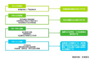 艾瑞咨詢描繪企業(yè)內(nèi)容管理產(chǎn)業(yè)圖譜 公有云與私有云廠商即將開(kāi)戰(zhàn)